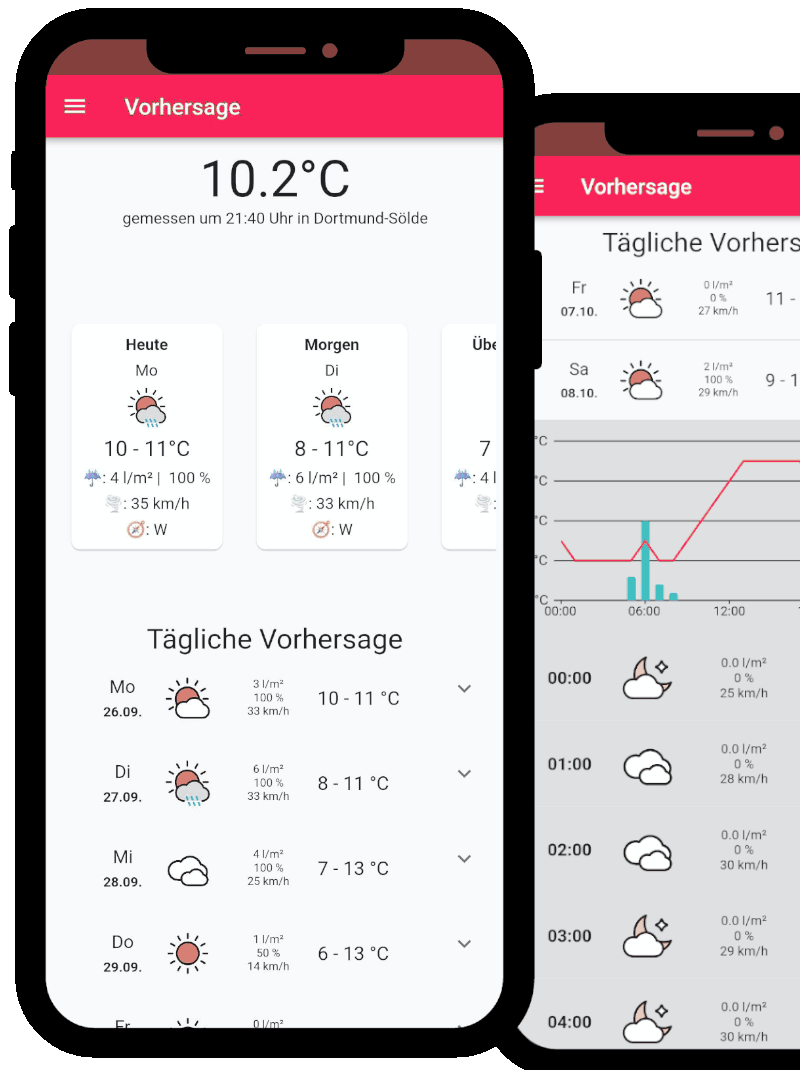 Screenshot aus der Wetter NRW-App